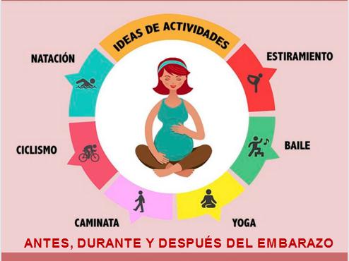 ideas de actividades para antes, durante y después del embarazo