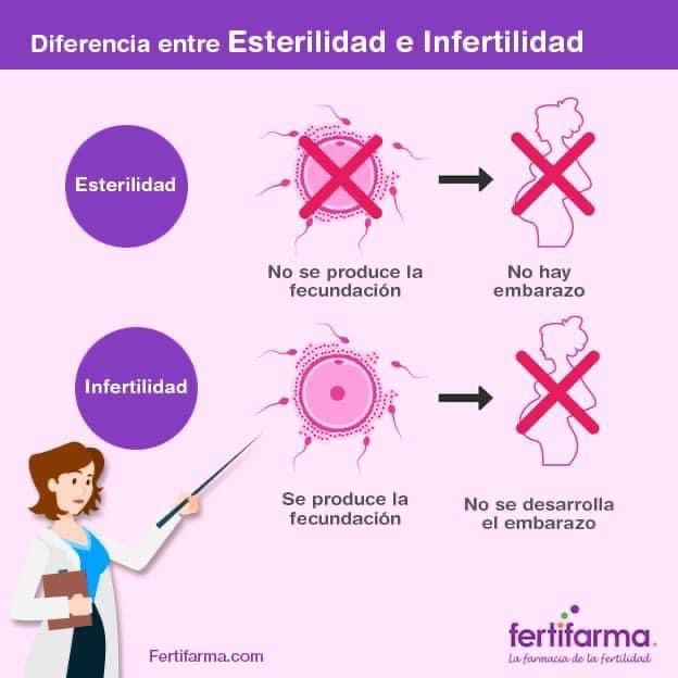 diferencia entre infertilidad y esterilidad