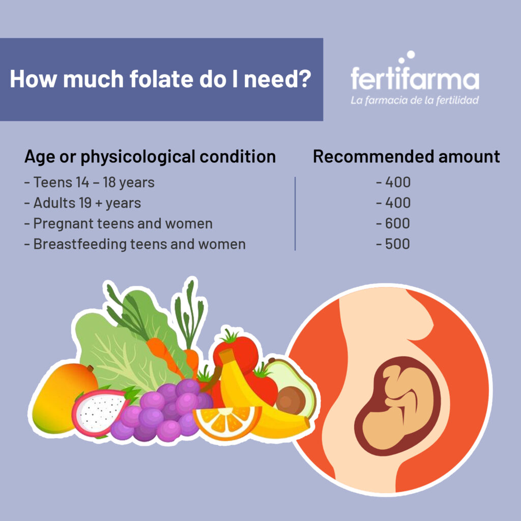 How much folate do I need? Recommended amount for age