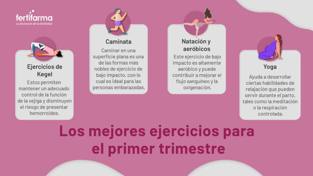 Mejores ejercicios para el primer trimestre. Ejercicios para embarazadas.