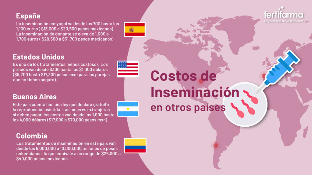 Costos de inseminación de la inseminación en otros países. Todo sobre el precio de la inseminación