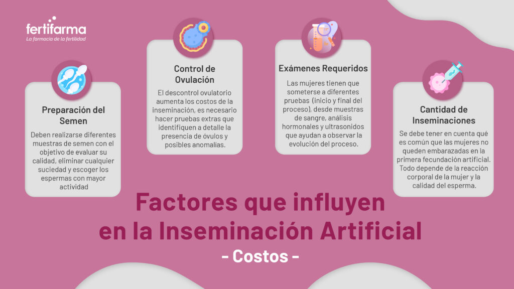 Factores que influyen en los costos de inseminación artificial. Todo sobre el precio de la inseminación