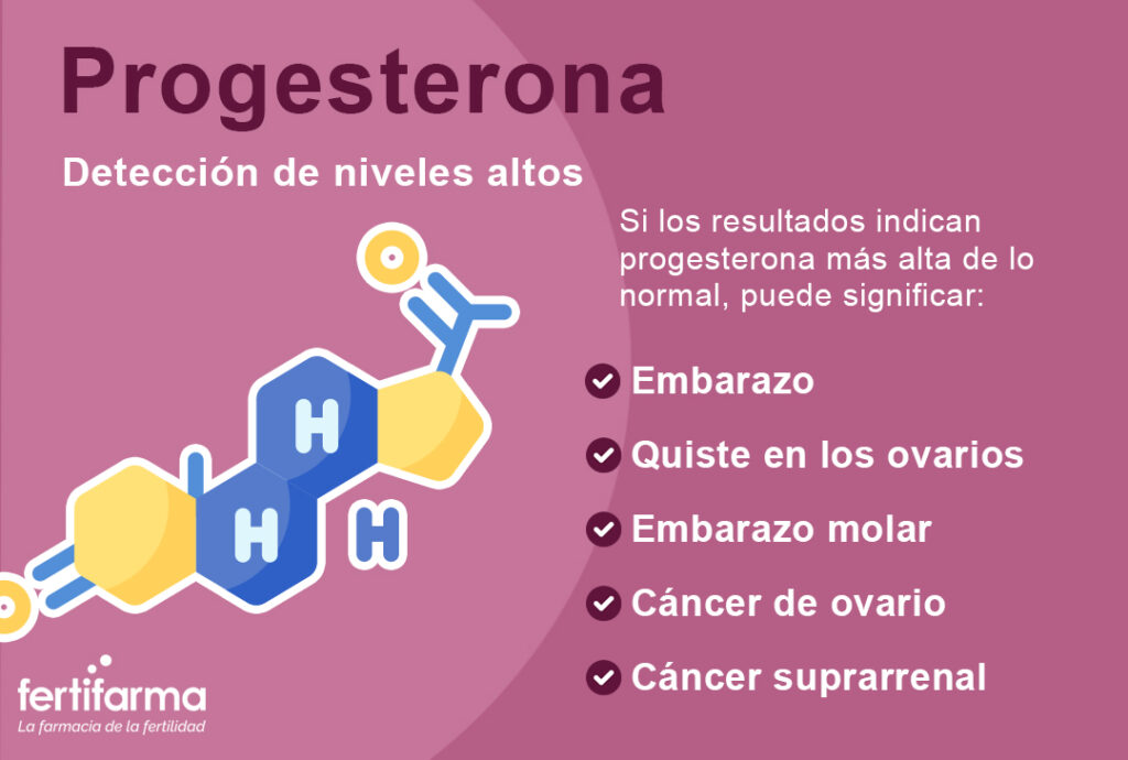 detección de niveles altos de progesterona
