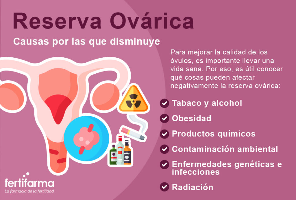 Reserva ovárica