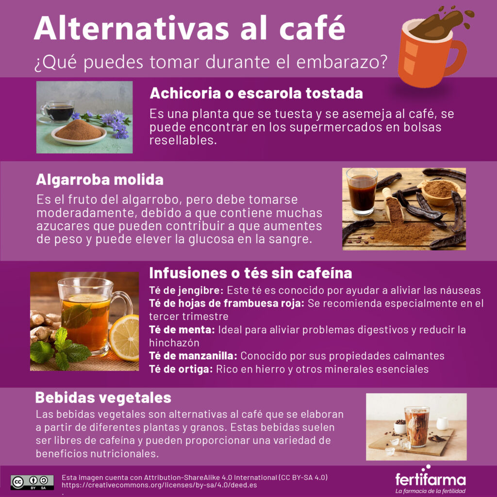 alternativas al café