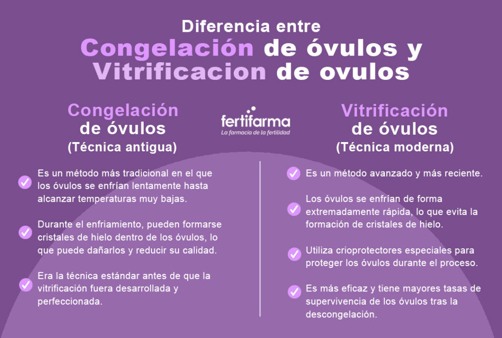 Diferencia entre congelación y vitrificación de óvulos